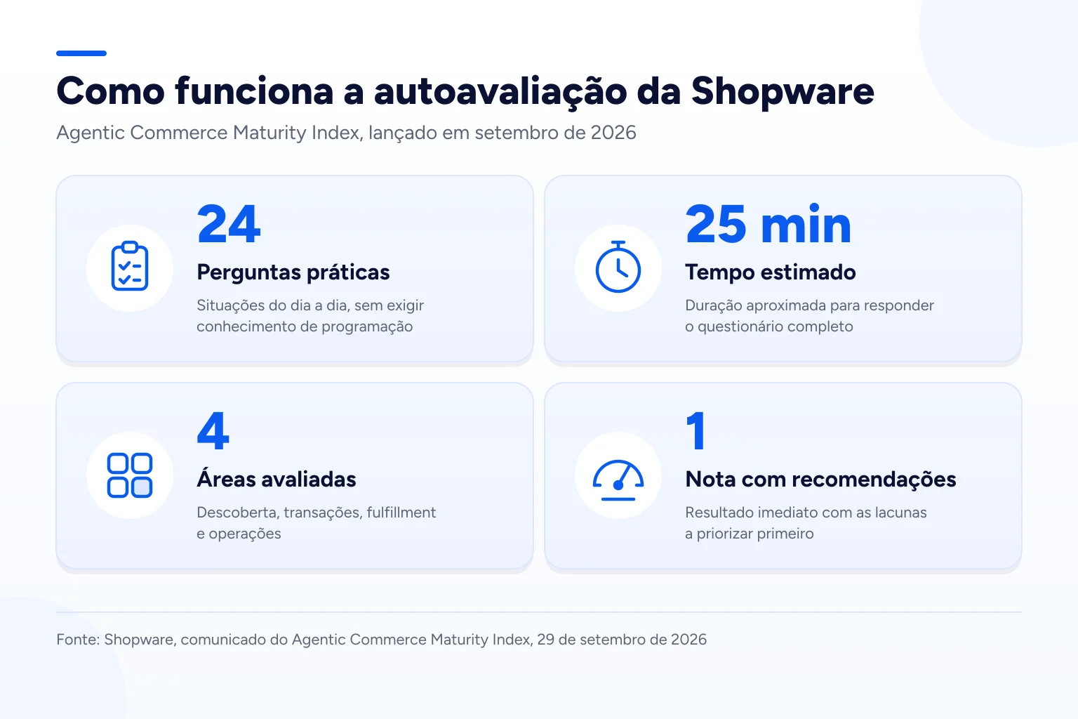 Infográfico: Como funciona a autoavaliação da Shopware