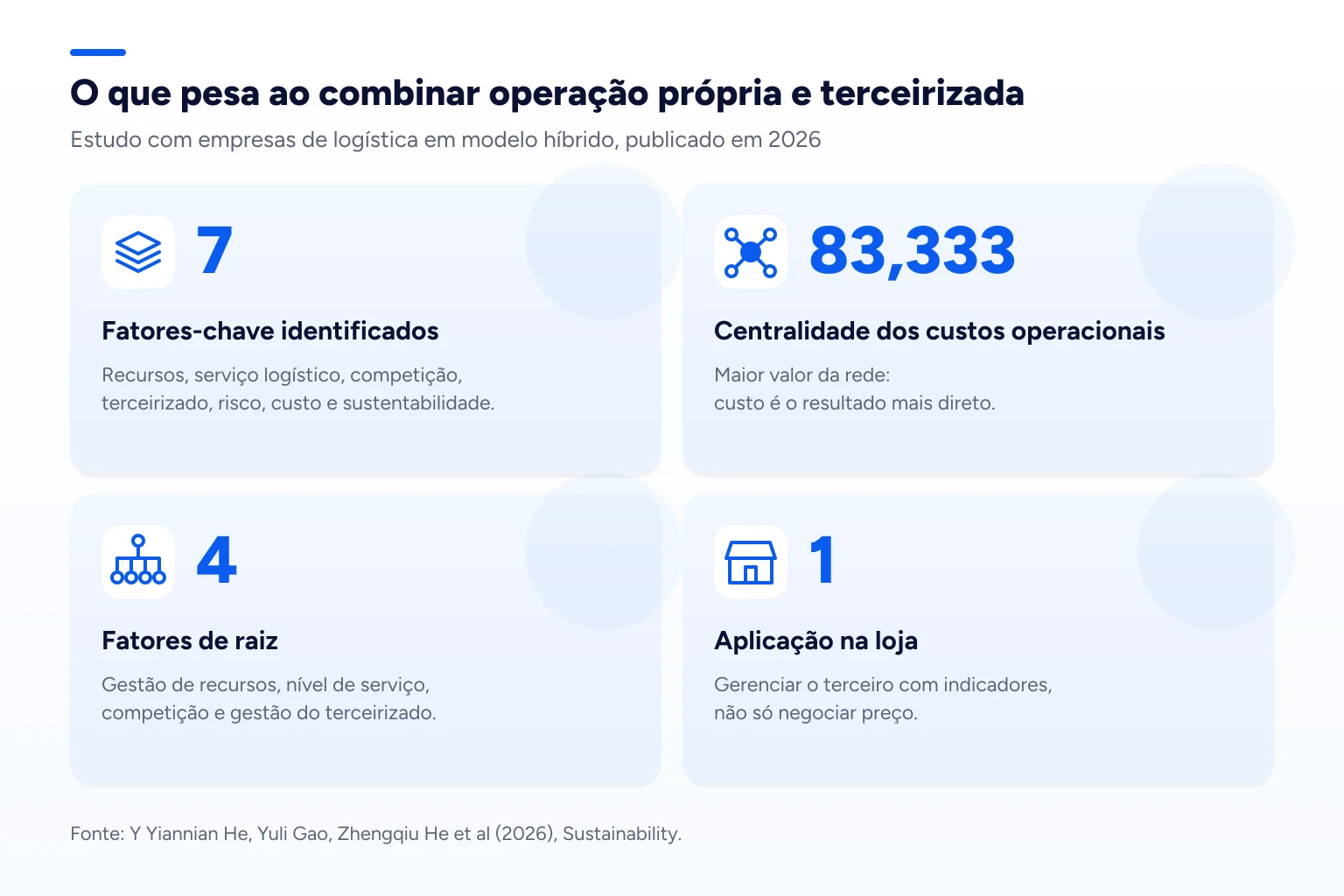 Infográfico: O que pesa ao combinar operação própria e terceirizada