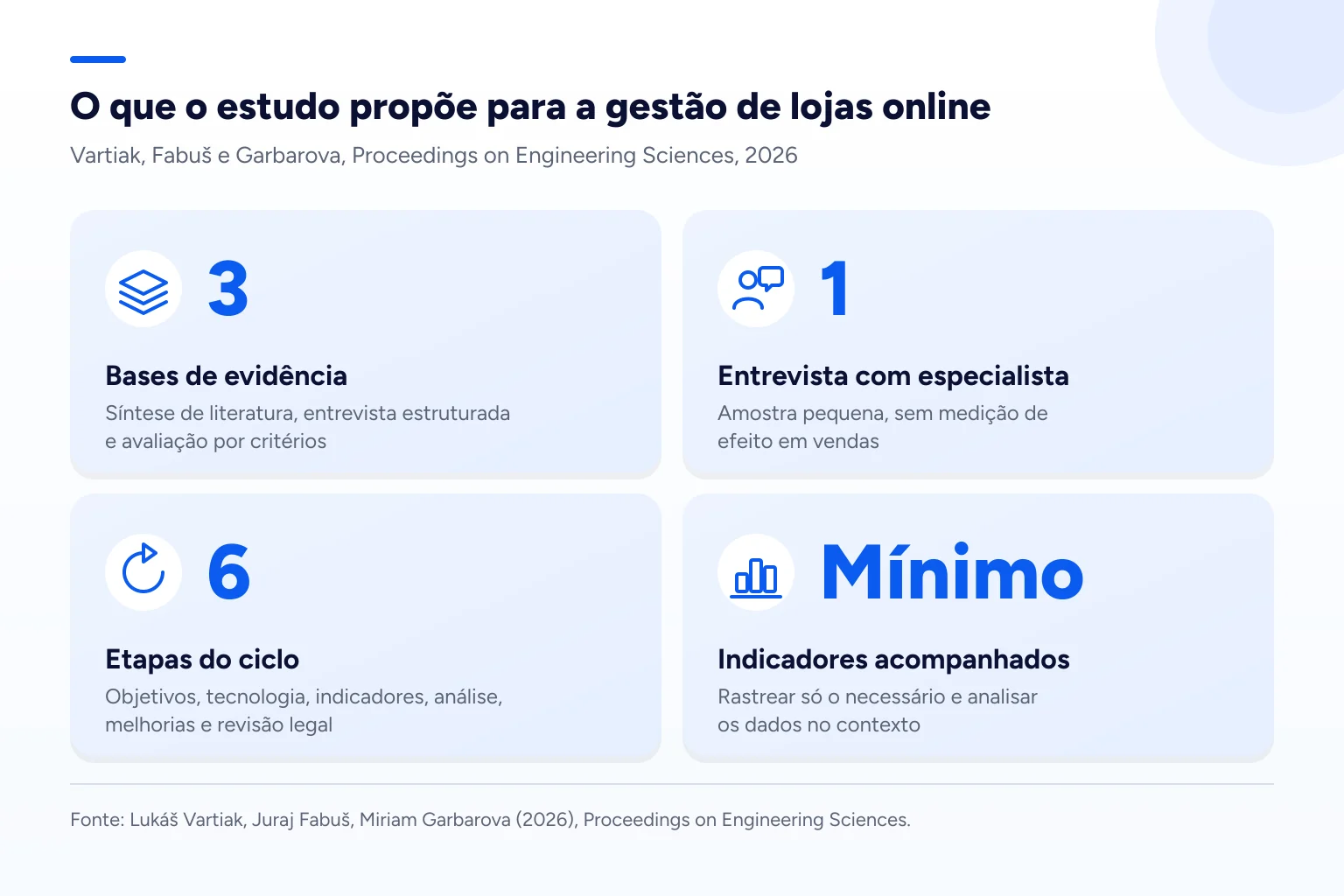 Infográfico: O que o estudo propõe para a gestão de lojas online