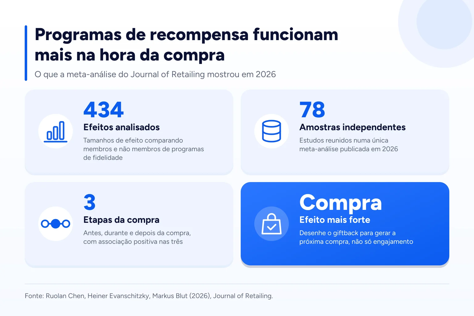 Infográfico: Programas de recompensa funcionam mais na hora da compra