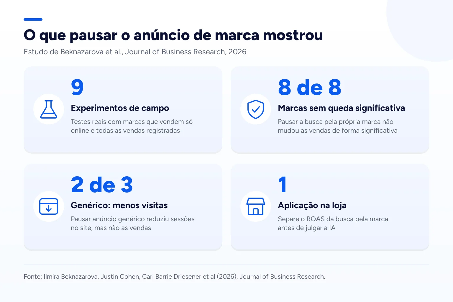 Infográfico: O que pausar o anúncio de marca mostrou