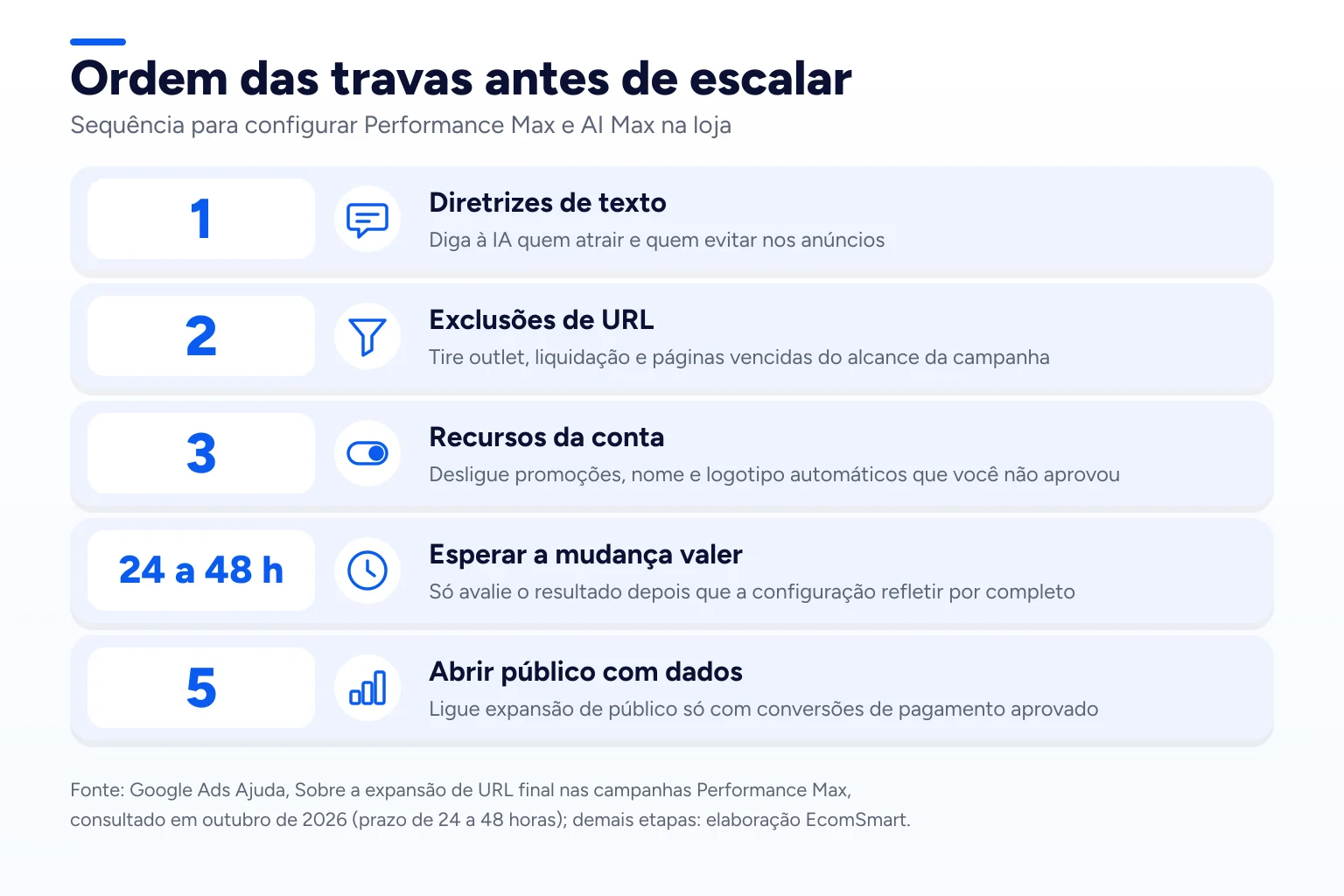 Infográfico: Ordem das travas antes de escalar