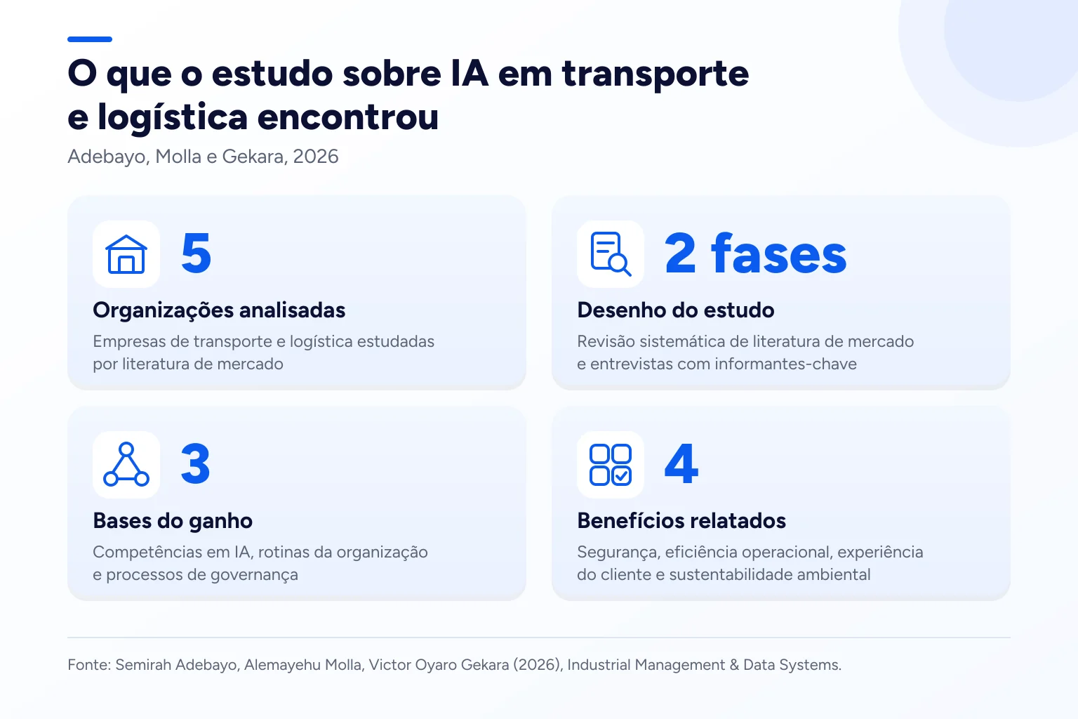 Infográfico: O que o estudo sobre IA em transporte e logística encontrou