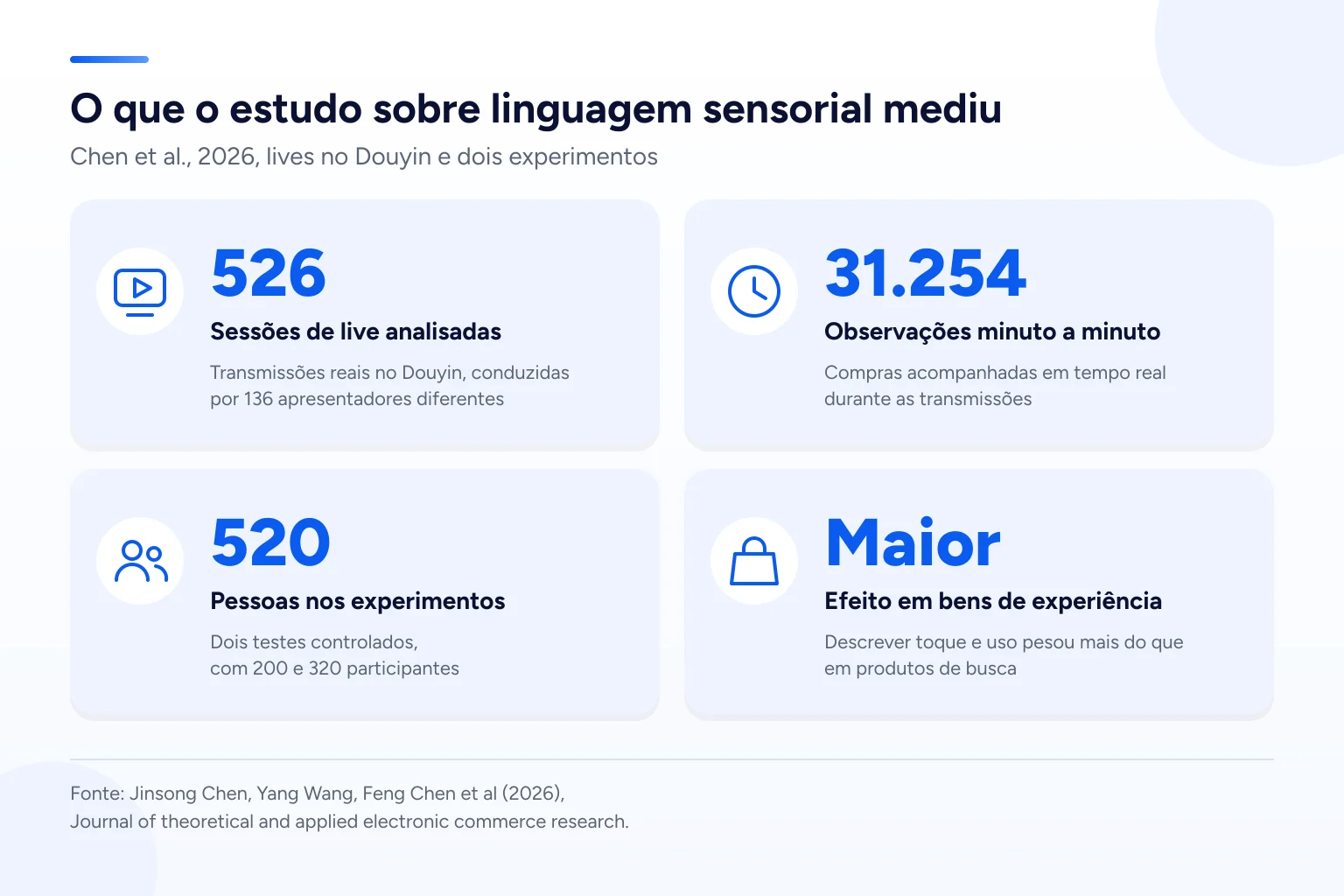 Infográfico: O que o estudo sobre linguagem sensorial mediu