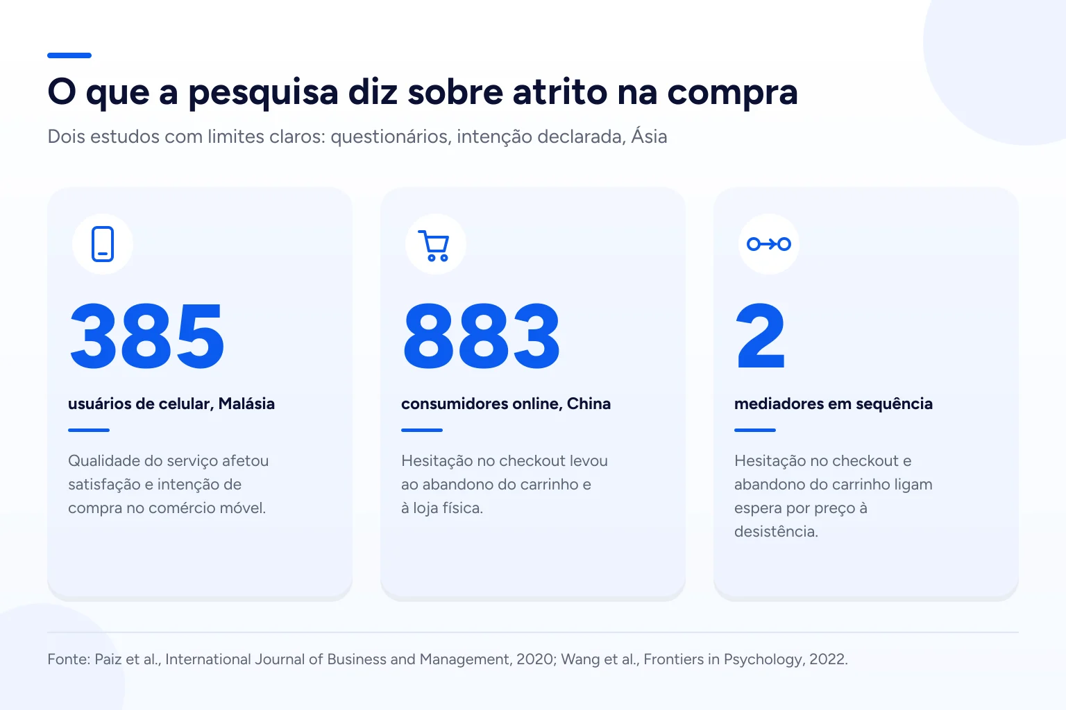 Infográfico: O que a pesquisa diz sobre atrito na compra