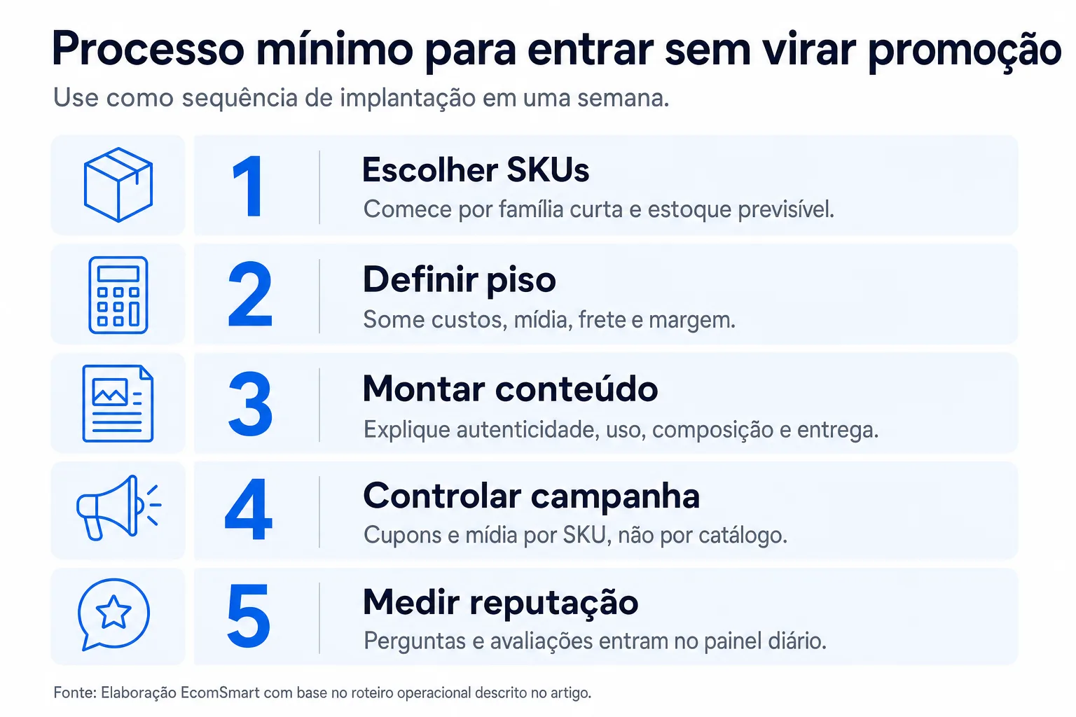 Infográfico: Processo mínimo para entrar sem virar promoção
