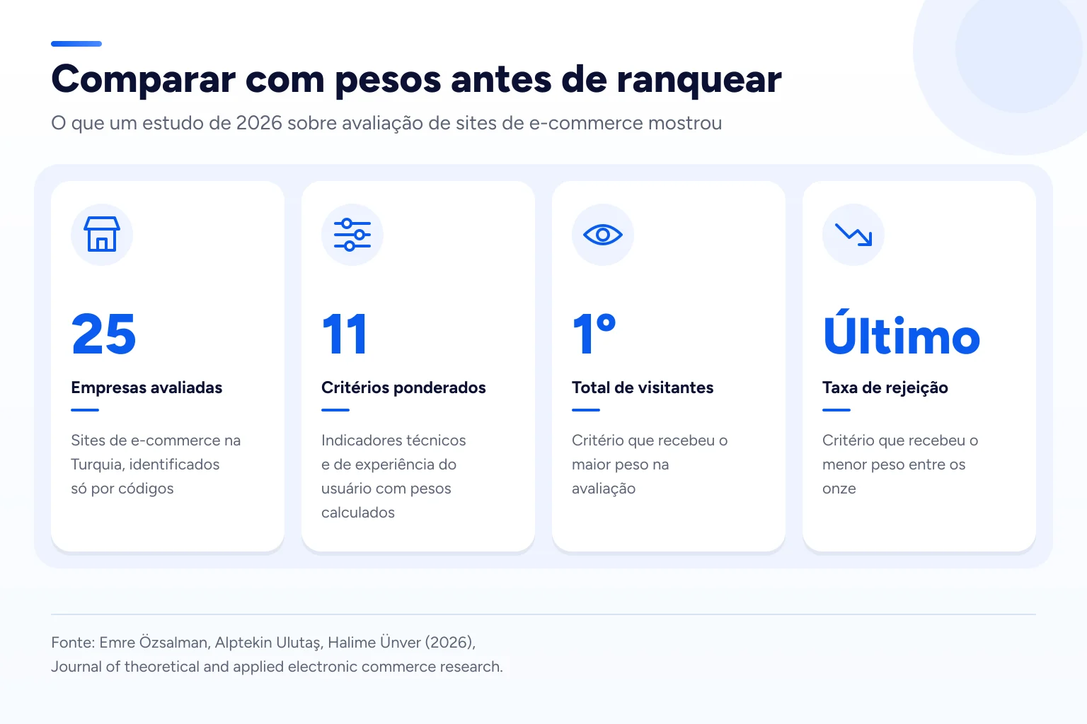Infográfico: Comparar com pesos antes de ranquear
