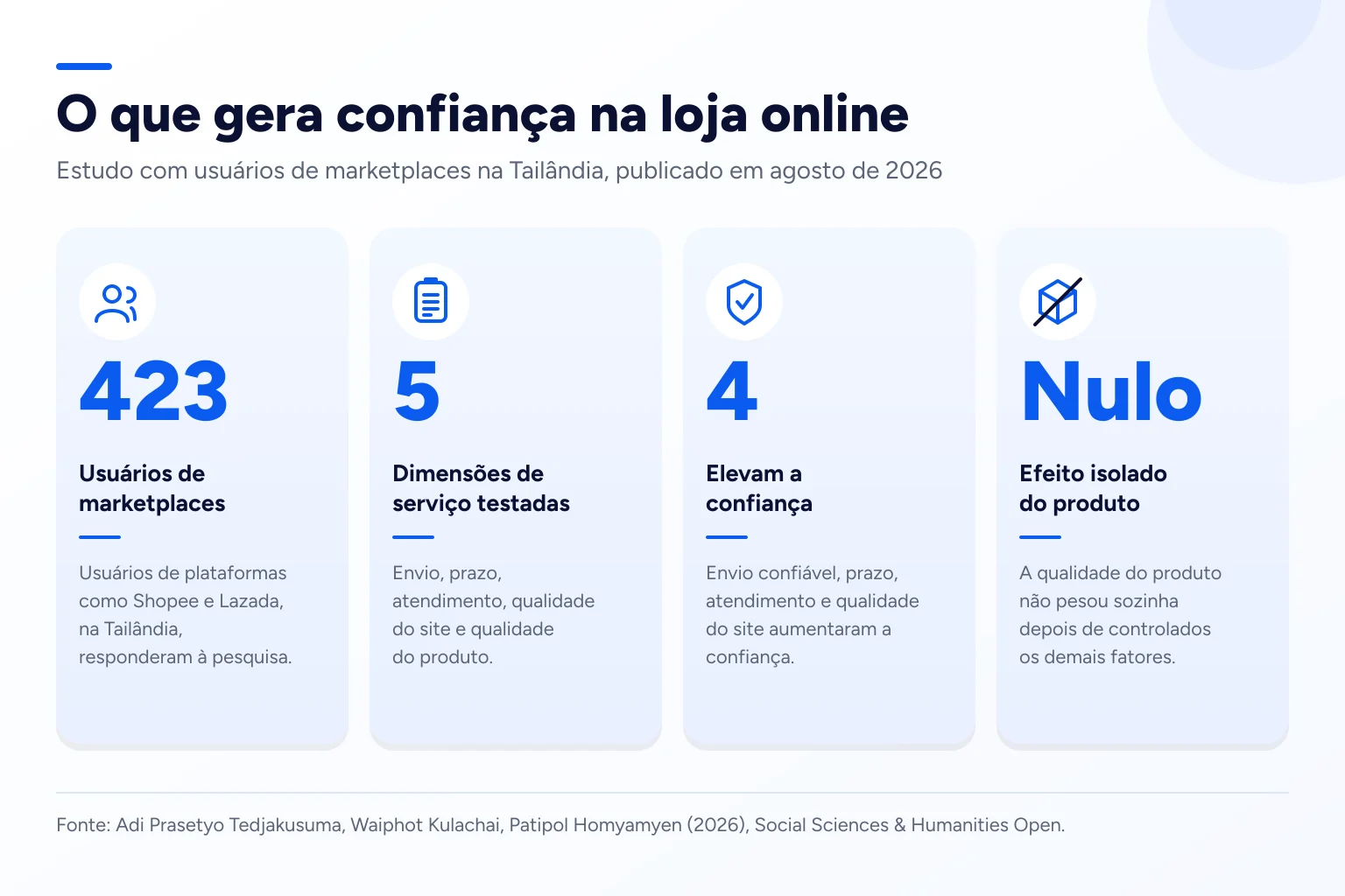 Infográfico: O que gera confiança na loja online