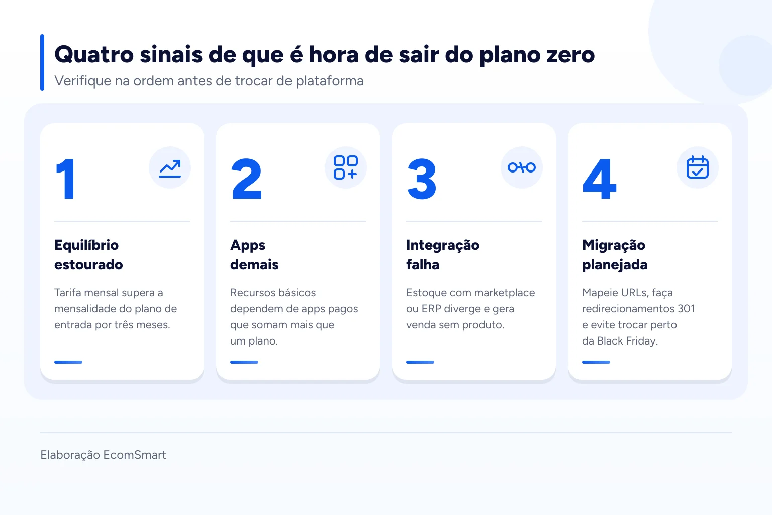 Infográfico: Quatro sinais de que é hora de sair do plano zero
