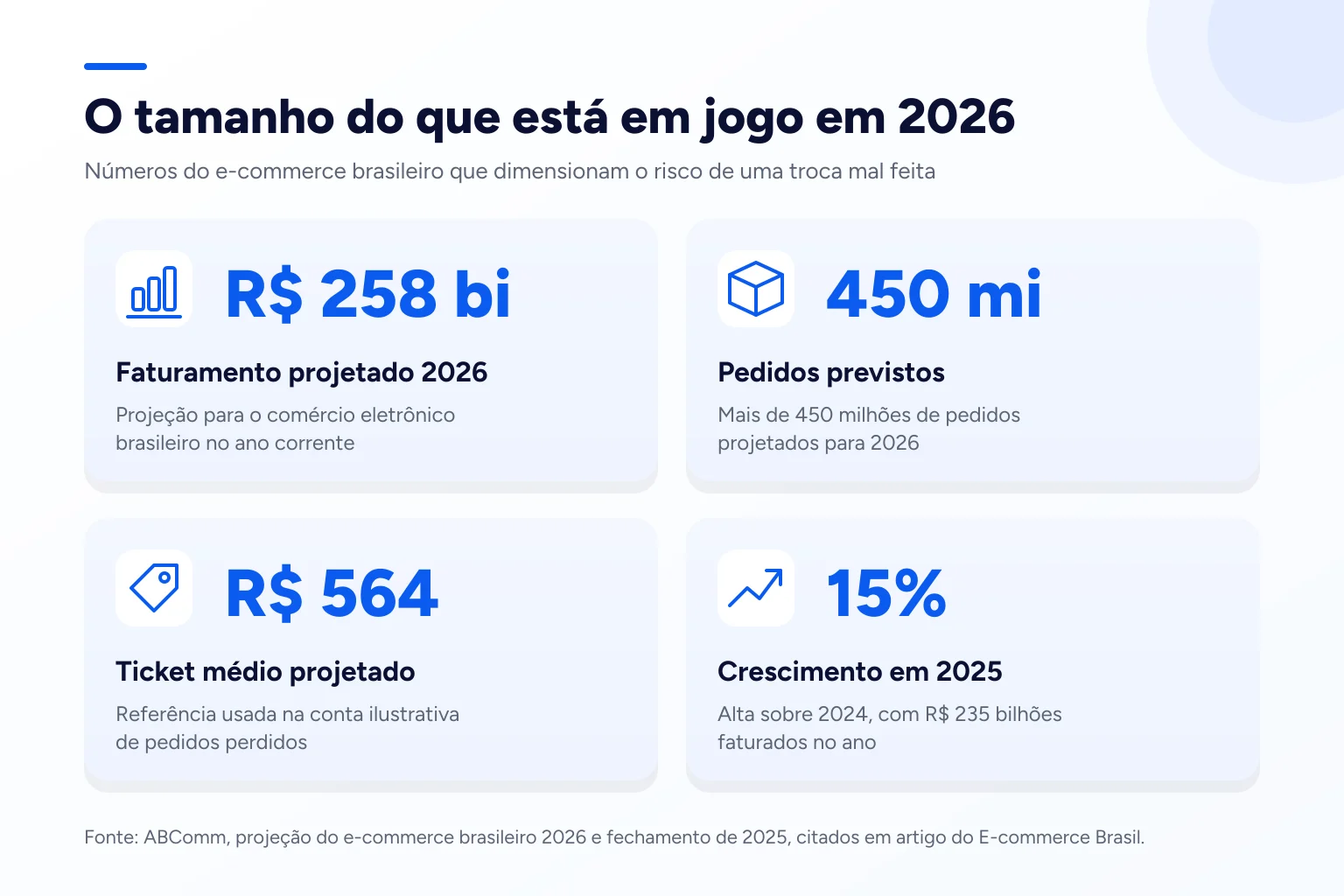 Infográfico: O tamanho do que está em jogo em 2026