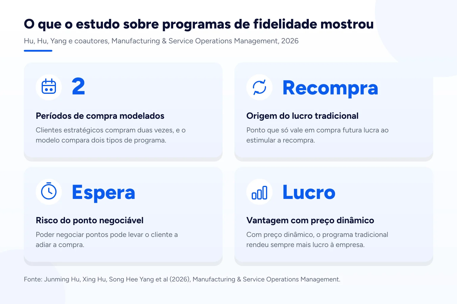 Infográfico: O que o estudo sobre programas de fidelidade mostrou