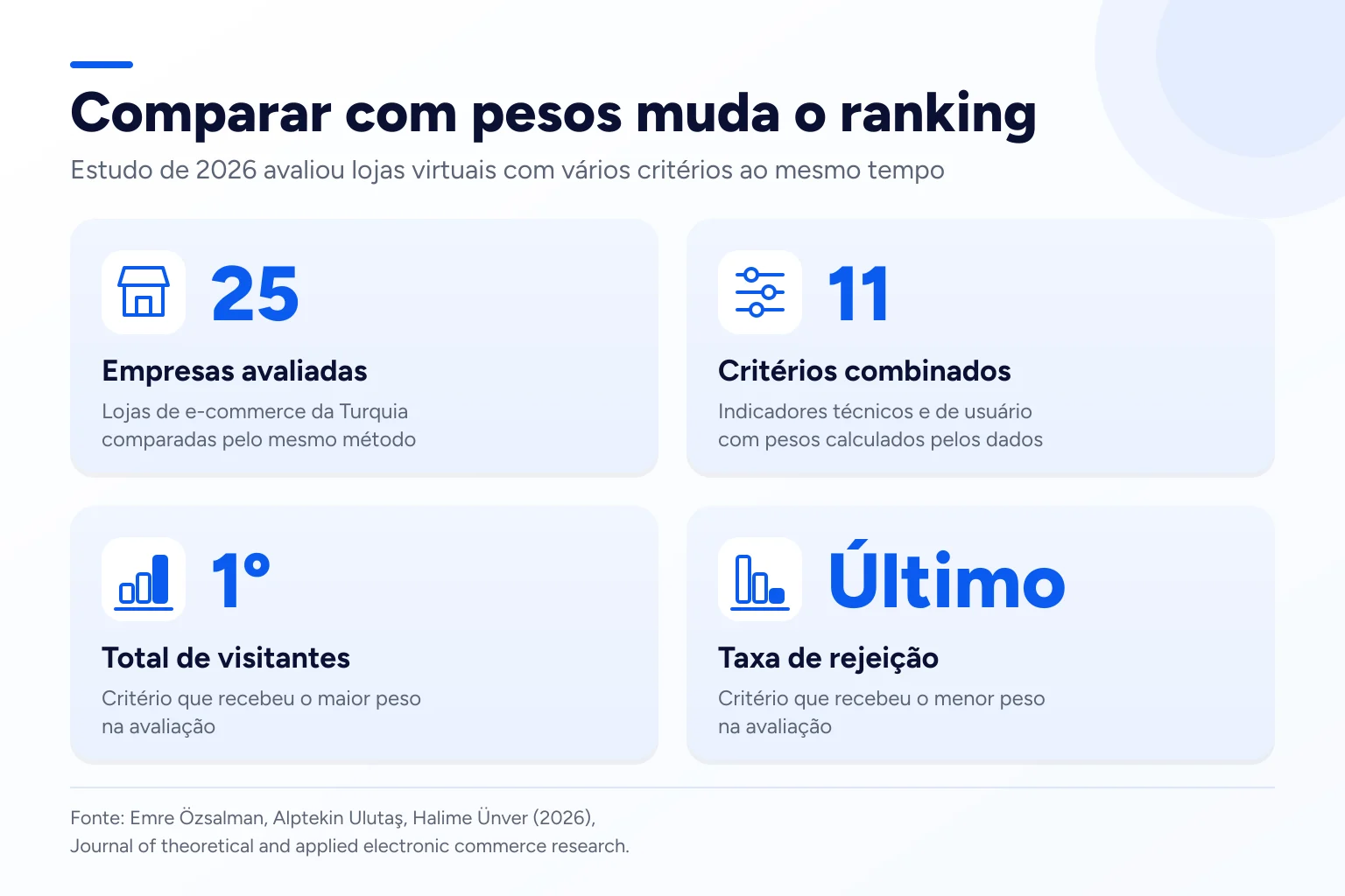 Infográfico: Comparar com pesos muda o ranking
