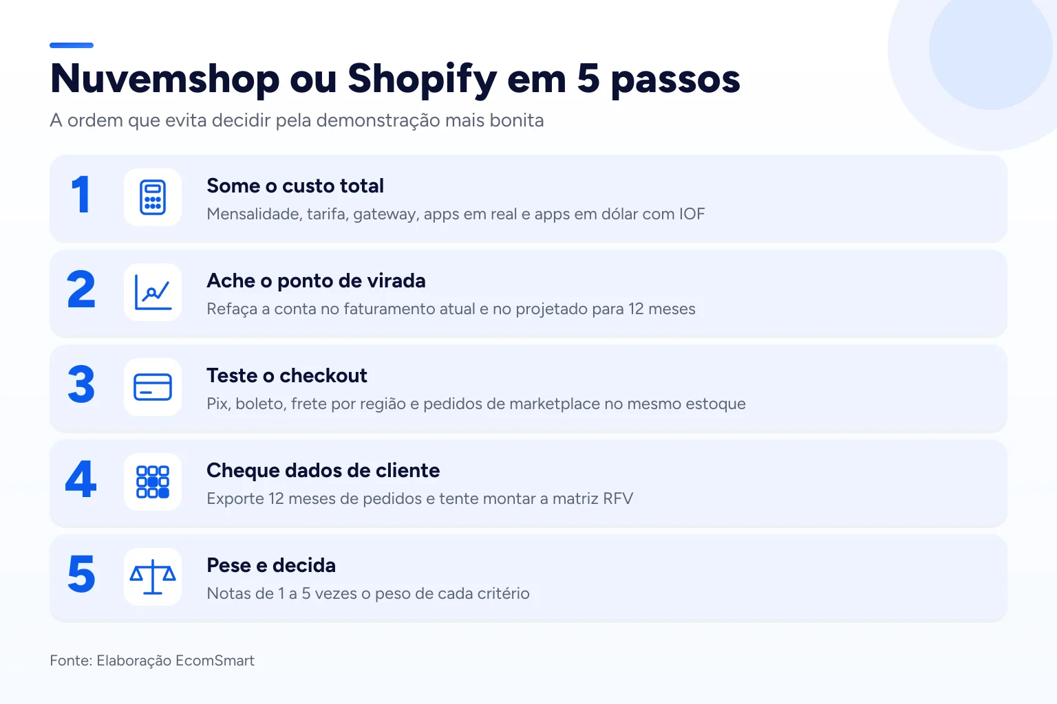 Infográfico: Nuvemshop ou Shopify em 5 passos