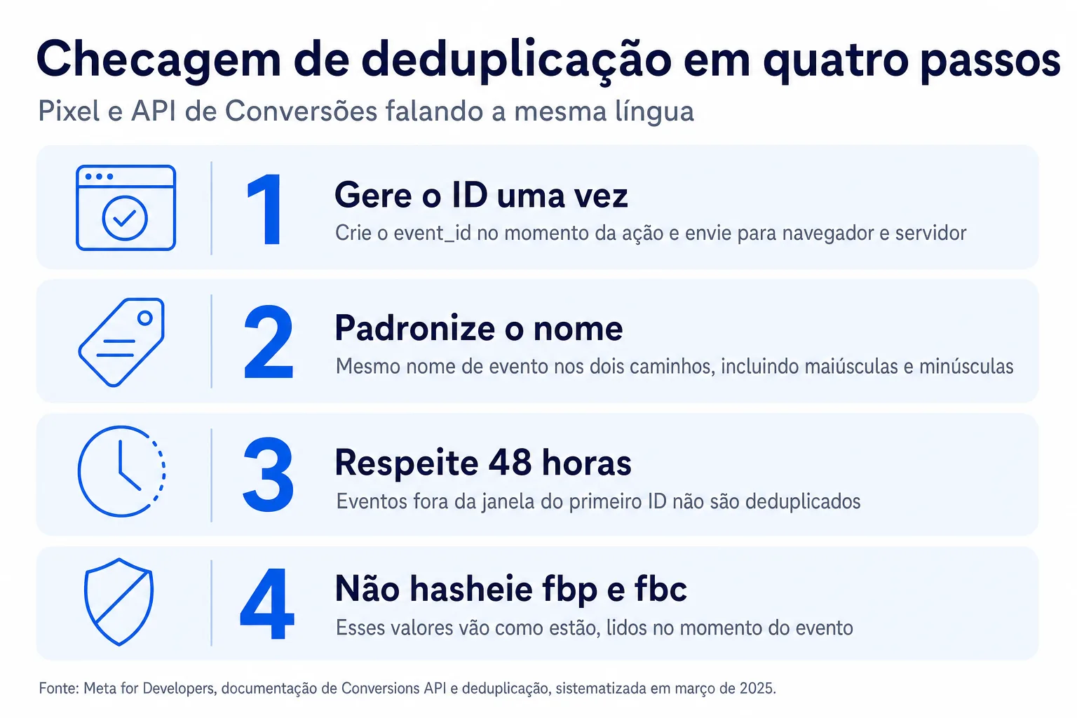 Infográfico: Checagem de deduplicação em quatro passos