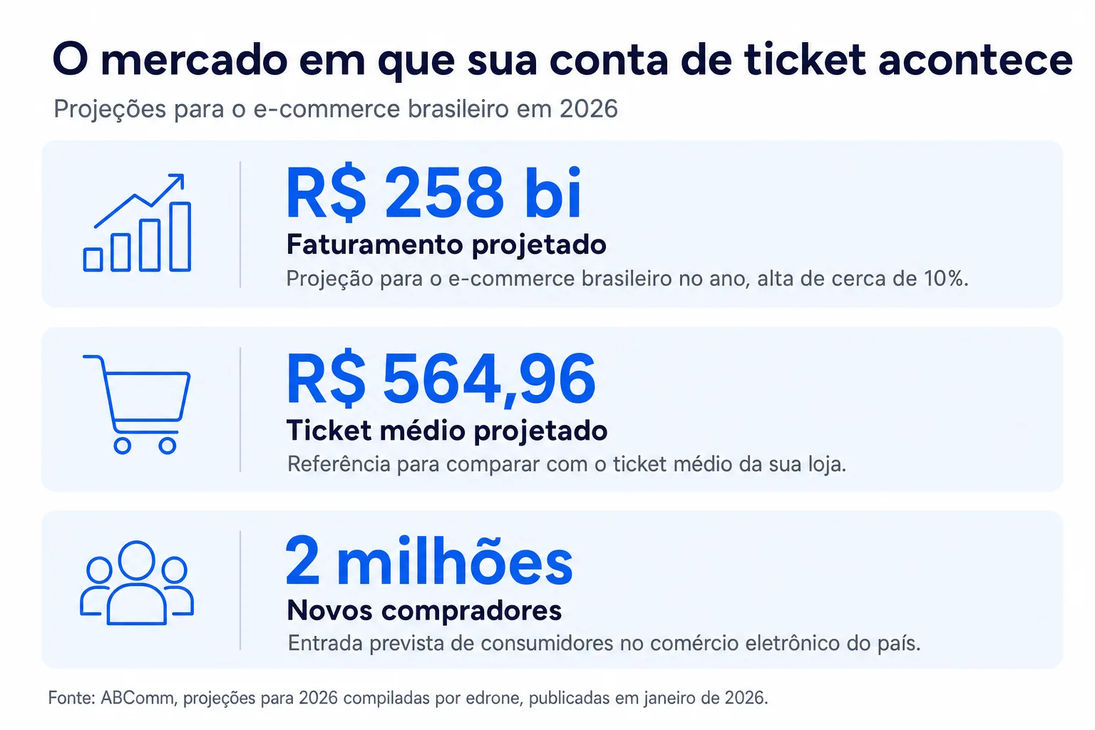 Infográfico: O mercado em que sua conta de ticket acontece
