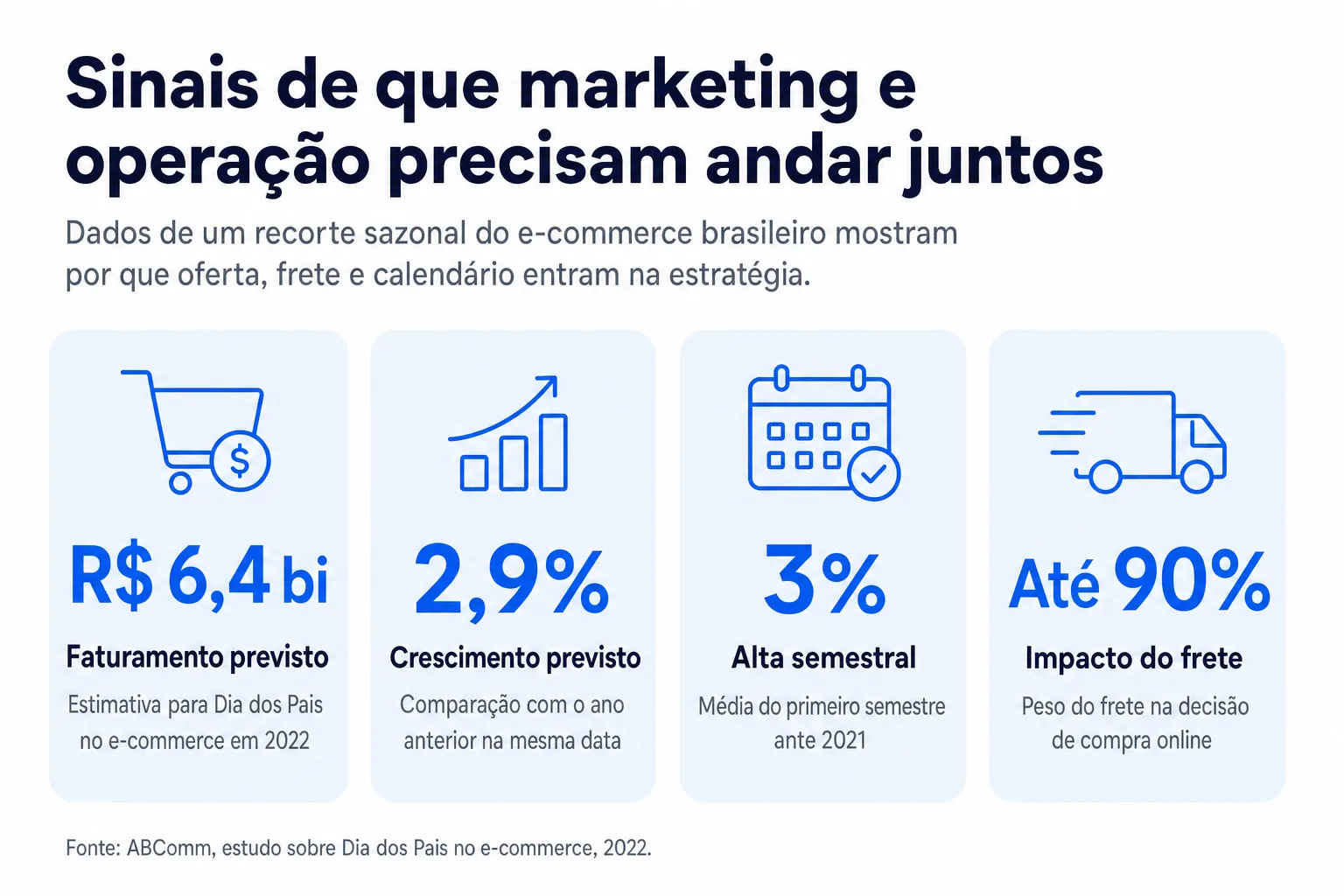 Infográfico: Sinais de que marketing e operação precisam andar juntos