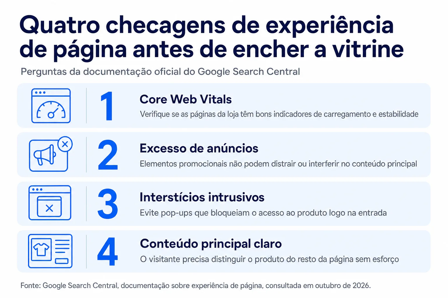 Infográfico: Quatro checagens de experiência de página antes de encher a vitrine