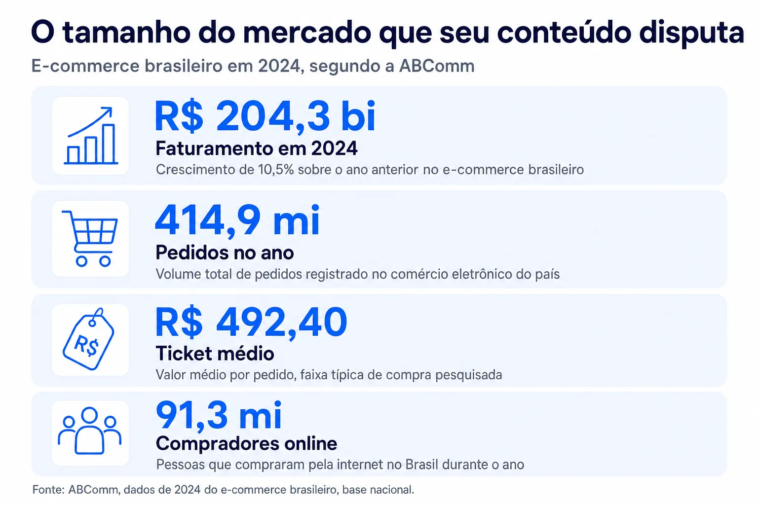 Infográfico: O tamanho do mercado que seu conteúdo disputa