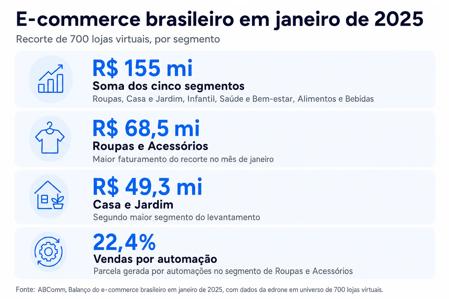Infográfico: E-commerce brasileiro em janeiro de 2025