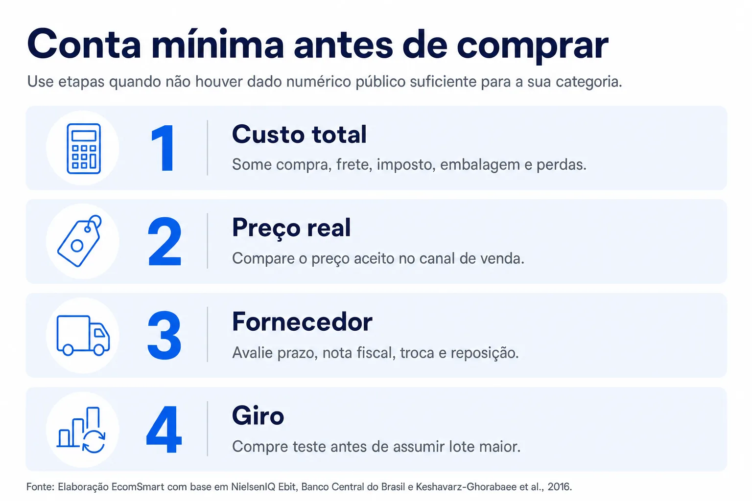 Infográfico: Conta mínima antes de comprar