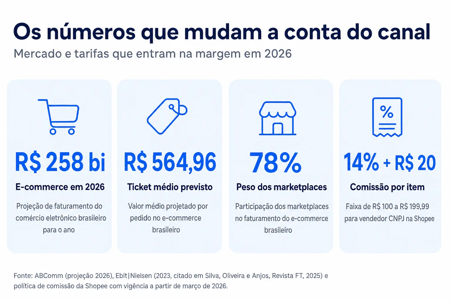 Infográfico: Os números que mudam a conta do canal