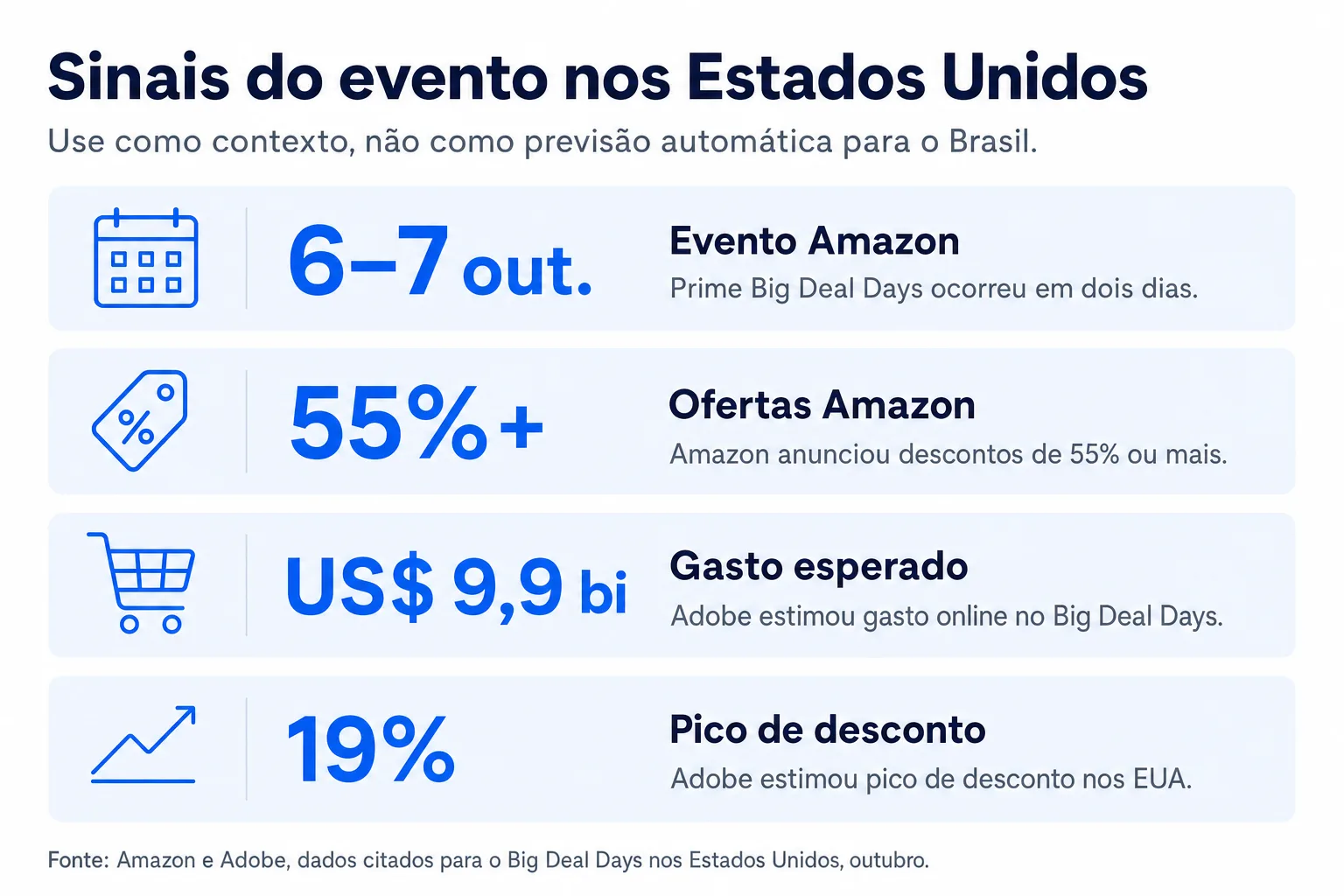 Infográfico: Sinais do evento nos Estados Unidos