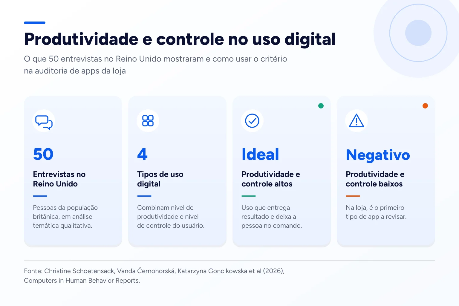 Infográfico: Produtividade e controle no uso digital
