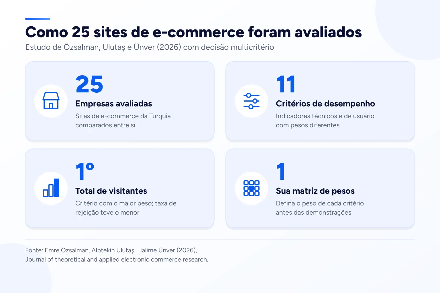 Infográfico: Como 25 sites de e-commerce foram avaliados