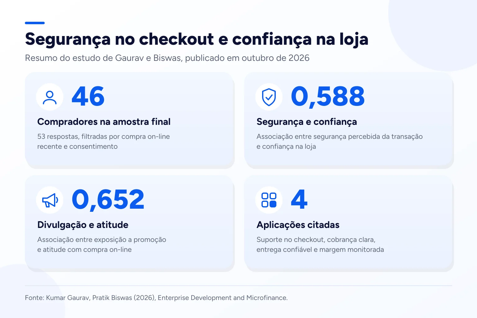Infográfico: Segurança no checkout e confiança na loja