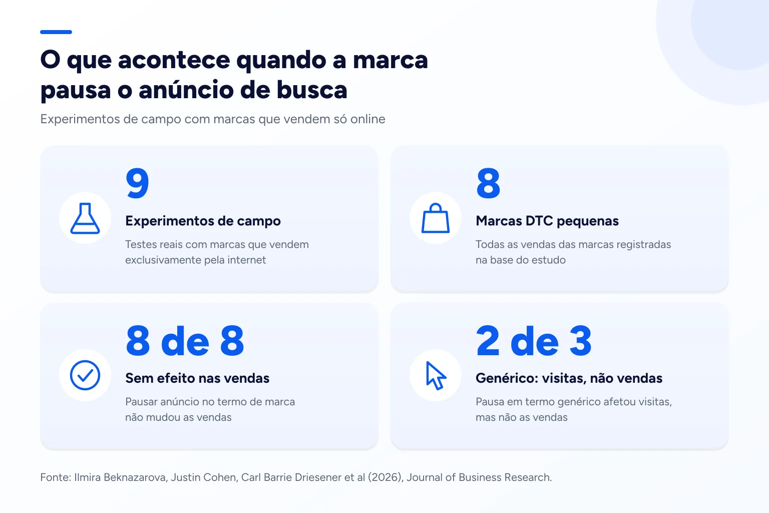 Infográfico: O que acontece quando a marca pausa o anúncio de busca