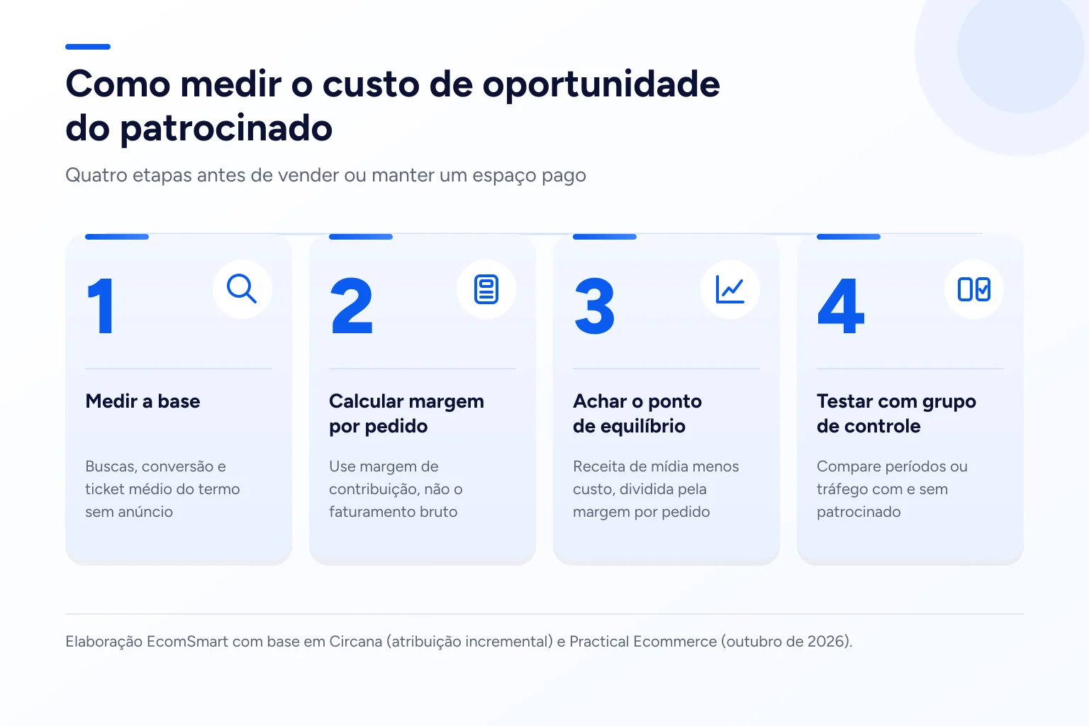 Infográfico: Como medir o custo de oportunidade do patrocinado