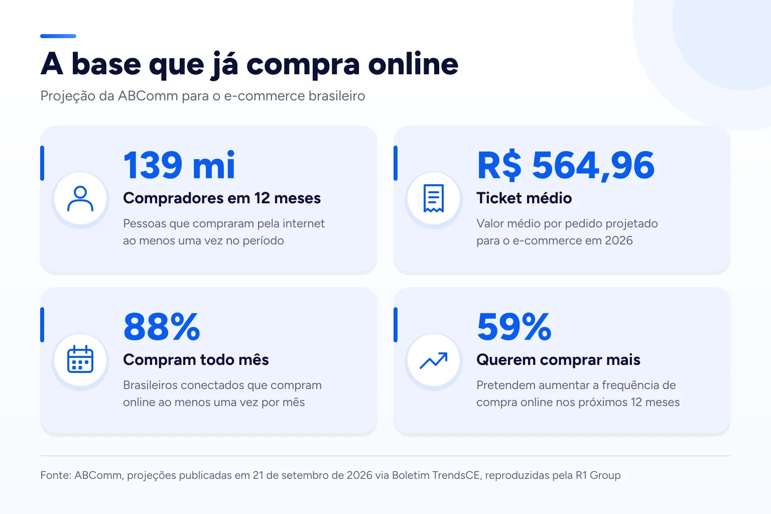 Infográfico: A base que já compra online