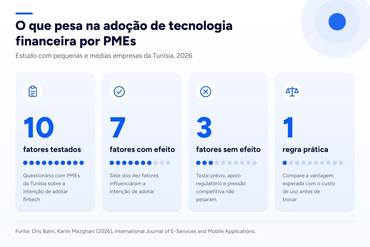 Infográfico: O que pesa na adoção de tecnologia financeira por PMEs