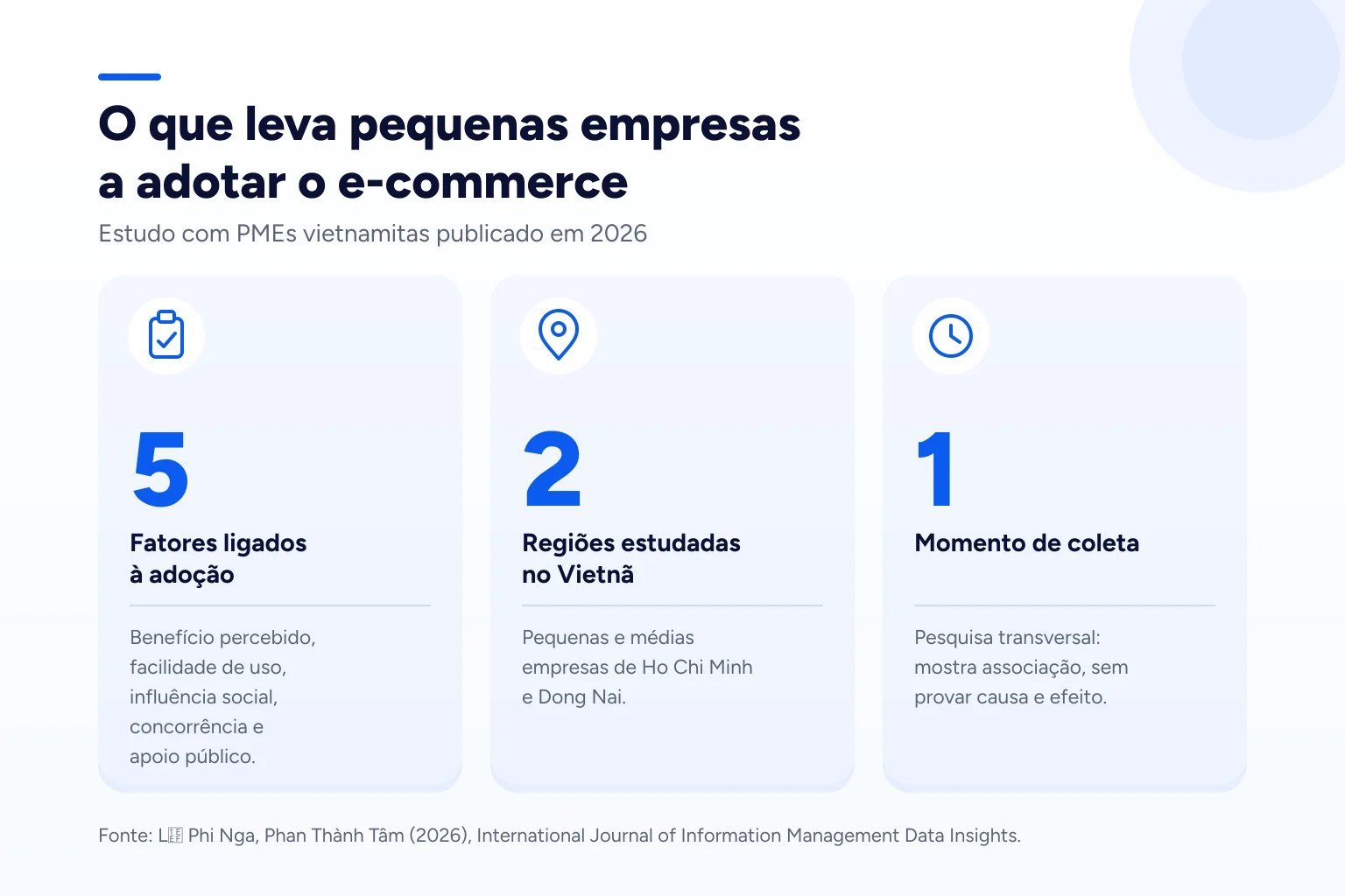 Infográfico: O que leva pequenas empresas a adotar o e-commerce
