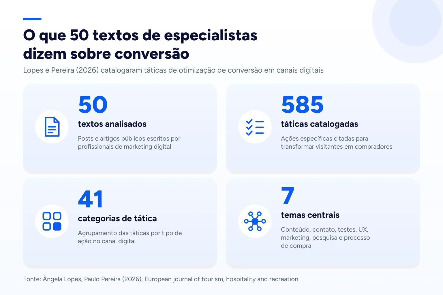 Infográfico: O que 50 textos de especialistas dizem sobre conversão