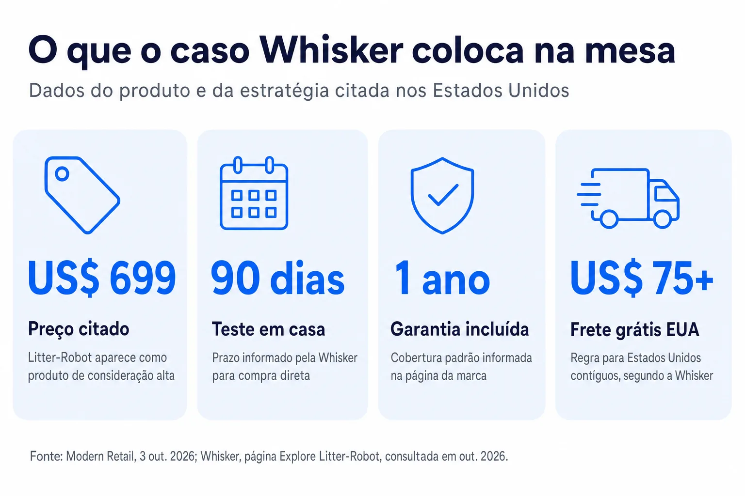 Infográfico: O que o caso Whisker coloca na mesa