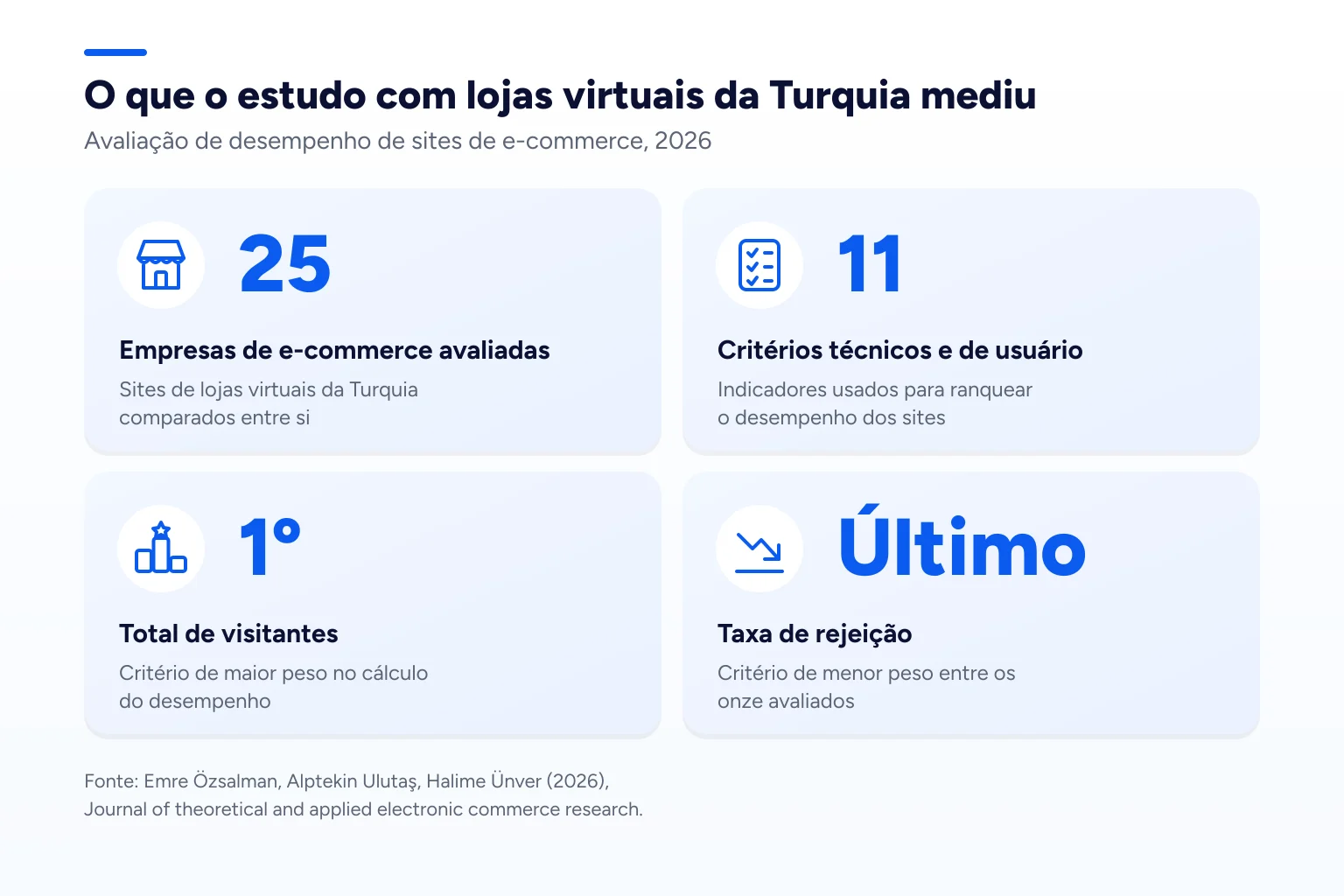 Infográfico: O que o estudo com lojas virtuais da Turquia mediu
